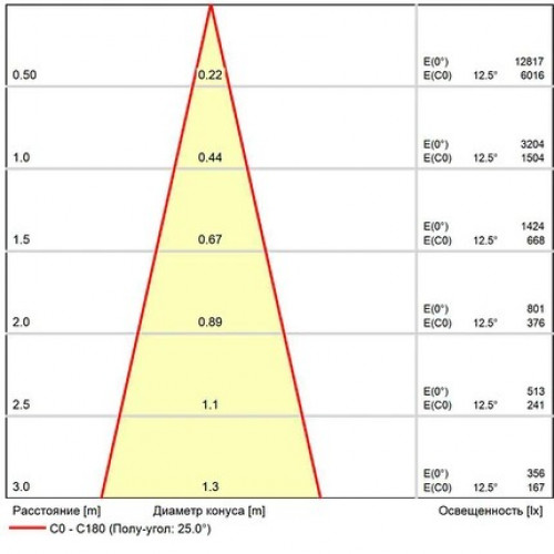 A5726PL-1BK Магнитный трековый светильник Arte Lamp EXPERT A5726PL-1BK